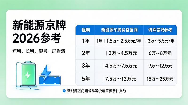 带车租赁的优势